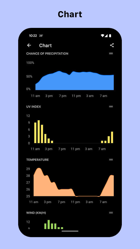 Today Weather – Weather Forecast, Widget & Radar