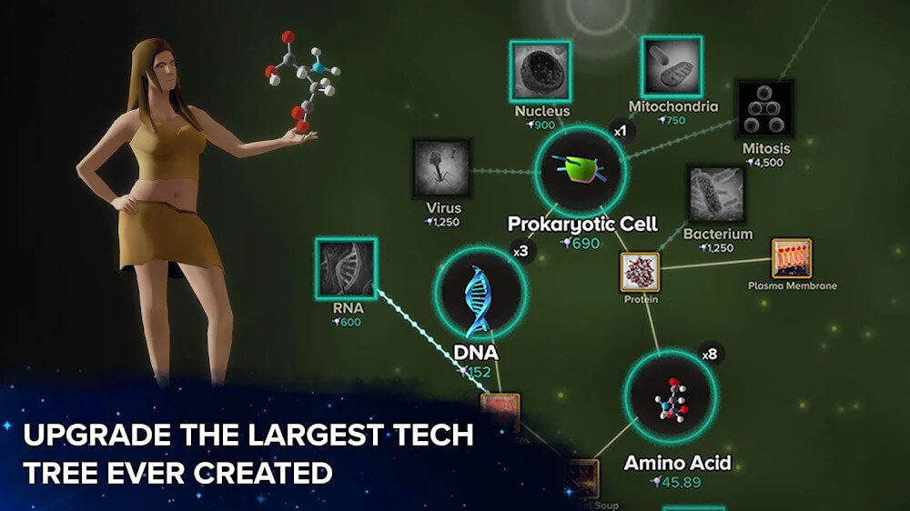 Cell to Singularity – Evolution Never Ends