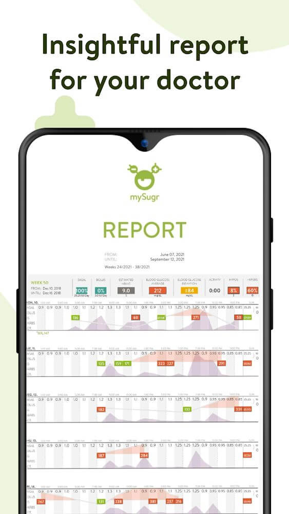 mySugr – Diabetes Tracker Log